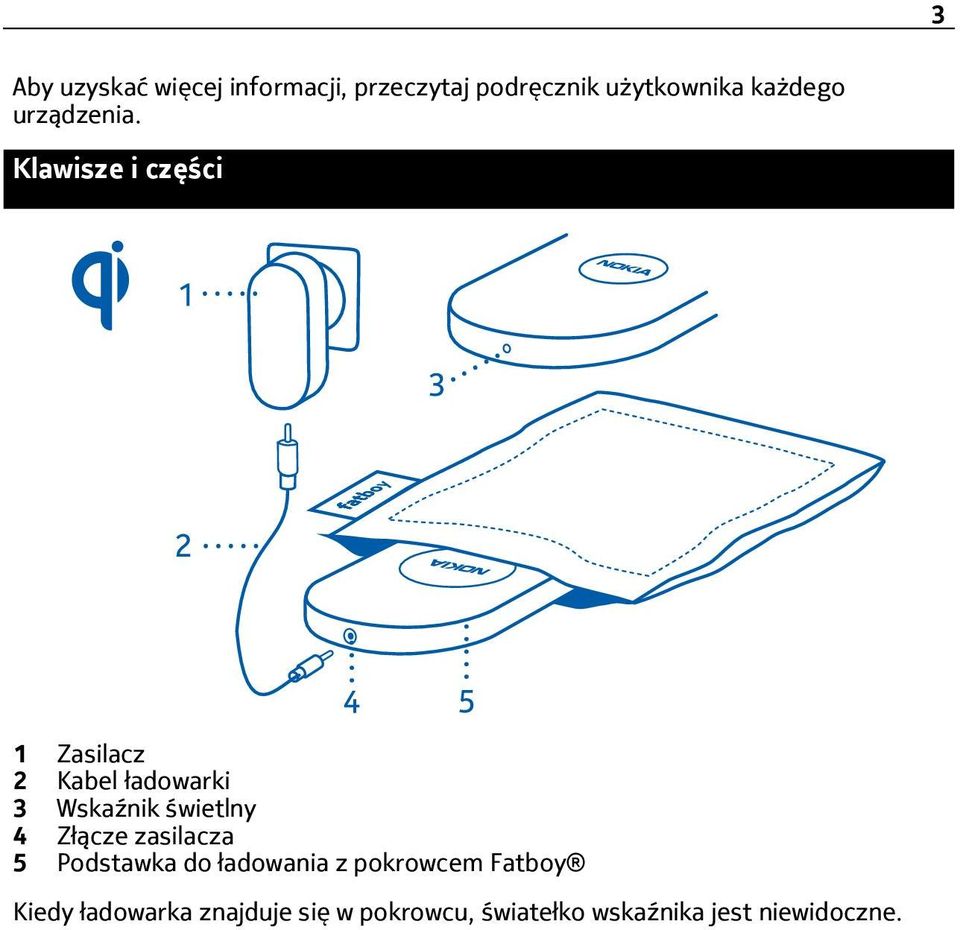 Klawisze i części 1 Zasilacz 2 Kabel ładowarki 3 Wskaźnik świetlny 4