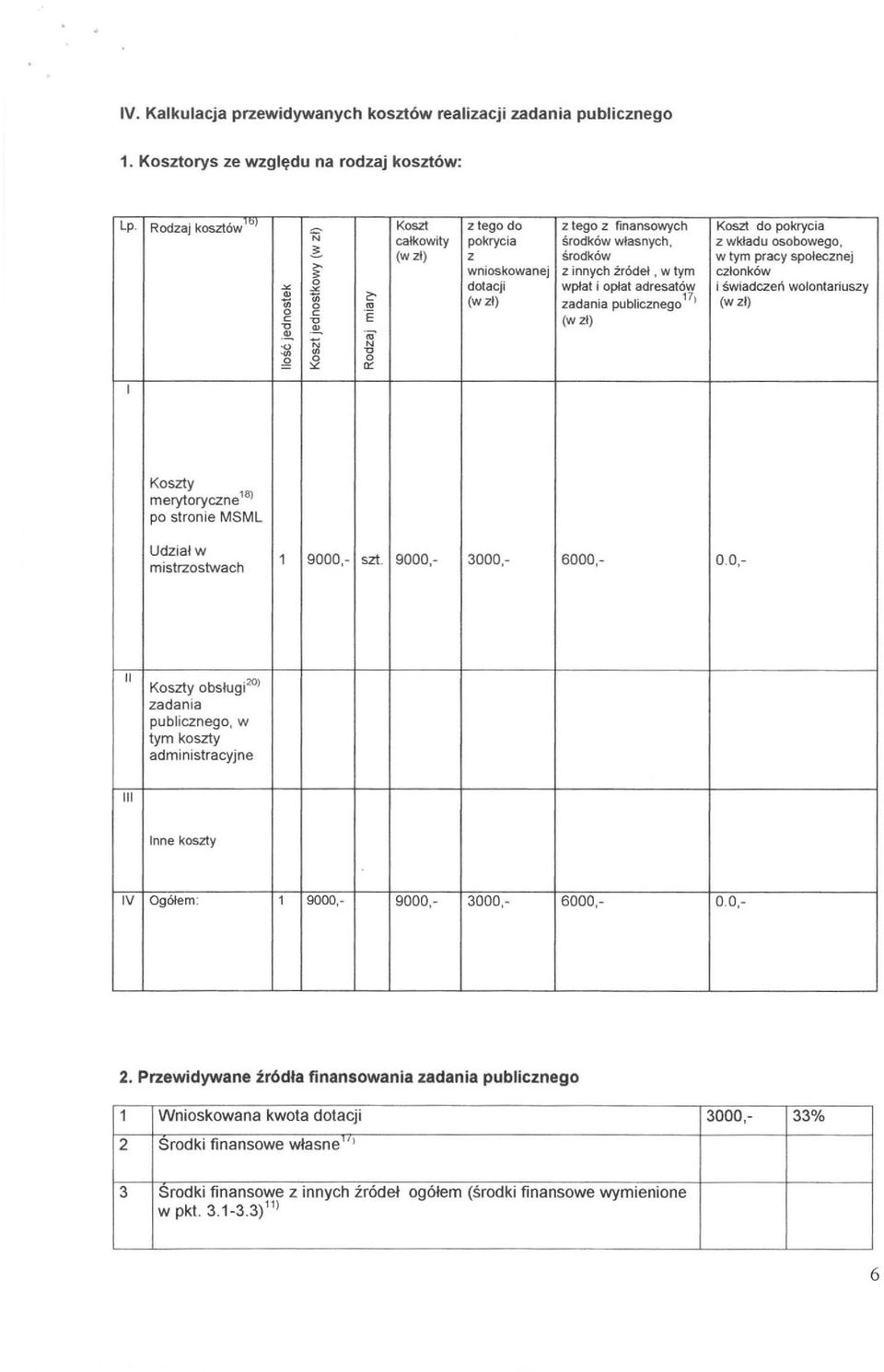 innych źródeł, w tym członków x o x dotacji wpłat j opłat adresatów i świadczeń wolontariuszy u; u;?:- o (w zł) zadania publicznego 17) (w zł) I " '" o co co "O '1" (w zł) "O.~.~ 'm ~ N.