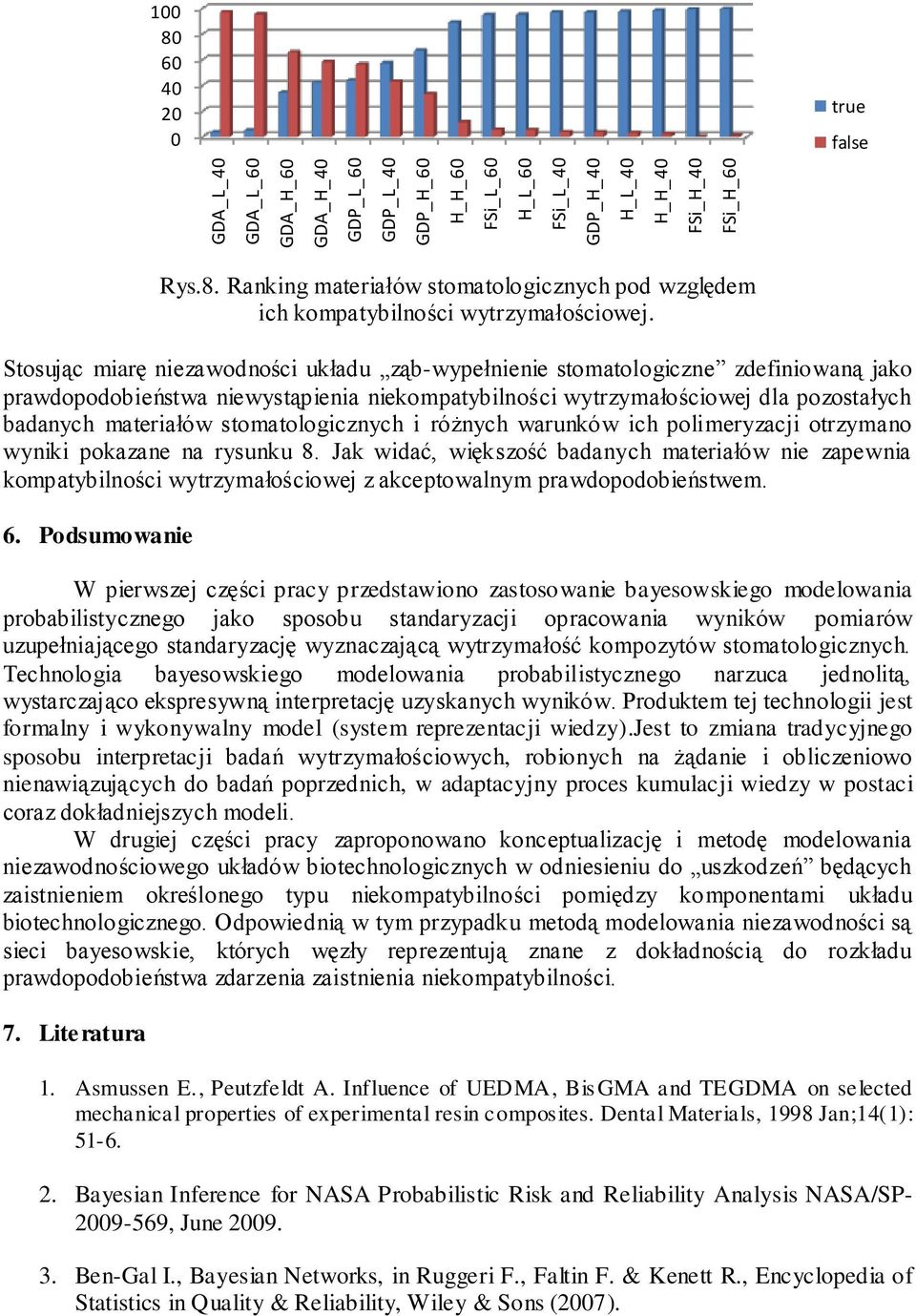 Stosując miarę niezawodności układu ząb-wypełnienie stomatologiczne zdefiniowaną jako prawdopodobieństwa niewystąpienia niekompatybilności wytrzymałościowej dla pozostałych badanych materiałów