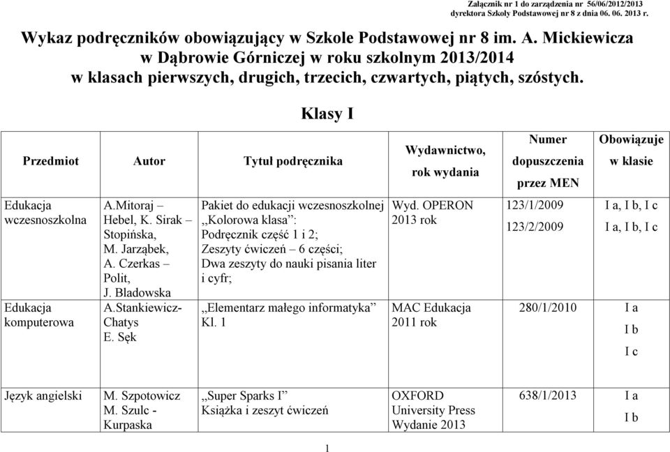 Sirak Stopińska, M. Jarząbek, A. Czerkas Polit, J. Bladowska A.Stankiewicz- Chatys E.