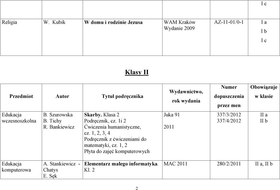 men Obowiązuje w klasie wczesnoszkolna B. Szurowska B. Tichy R. Bankiewicz Skarby. Klasa 2 Podręcznik, cz.