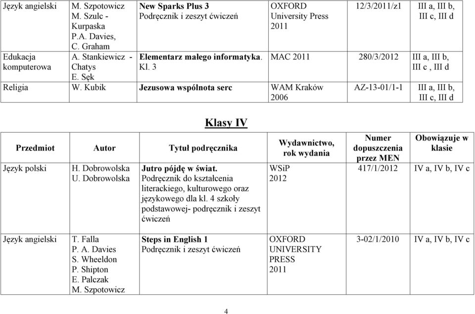 Kubik Jezusowa wspólnota serc WAM Kraków 2006 12/3//z1 III a, III b, III c, III d MAC 280/3/ III a, III b, III c, III d AZ-13-01/1-1 III a, III b, III c, III d Klasy IV Język polski H. Dobrowolska U.