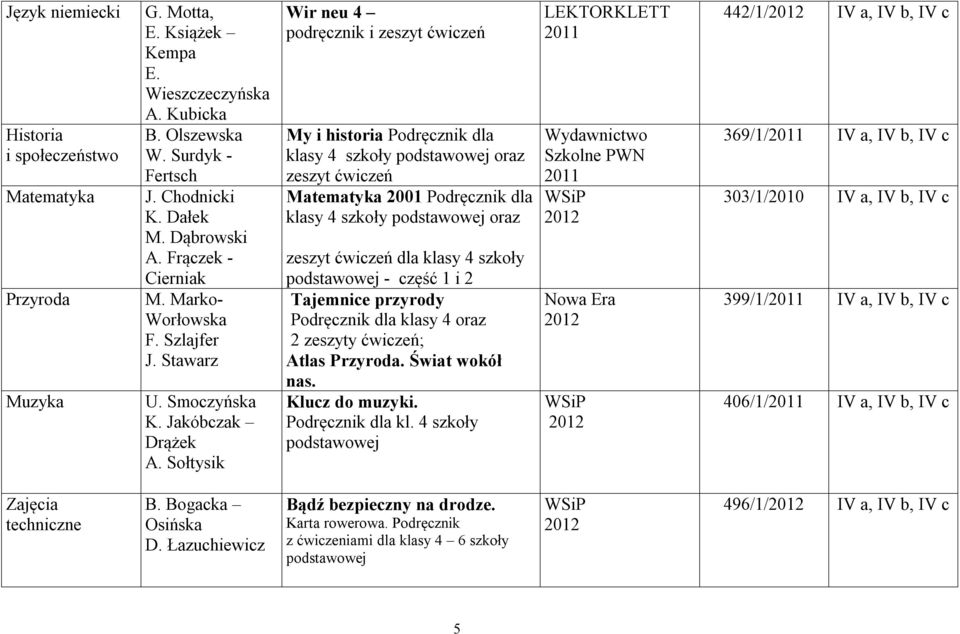 Sołtysik Wir neu 4 podręcznik i zeszyt ćwiczeń My i historia Podręcznik dla klasy 4 szkoły podstawowej oraz zeszyt ćwiczeń Matematyka 2001 Podręcznik dla klasy 4 szkoły podstawowej oraz zeszyt