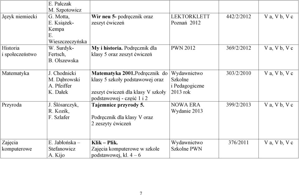 Chodnicki M. Dąbrowski A. Pfeiffer K. Dałek J. Ślósarczyk, R. Kozik, F. Szlafer Matematyka 2001.