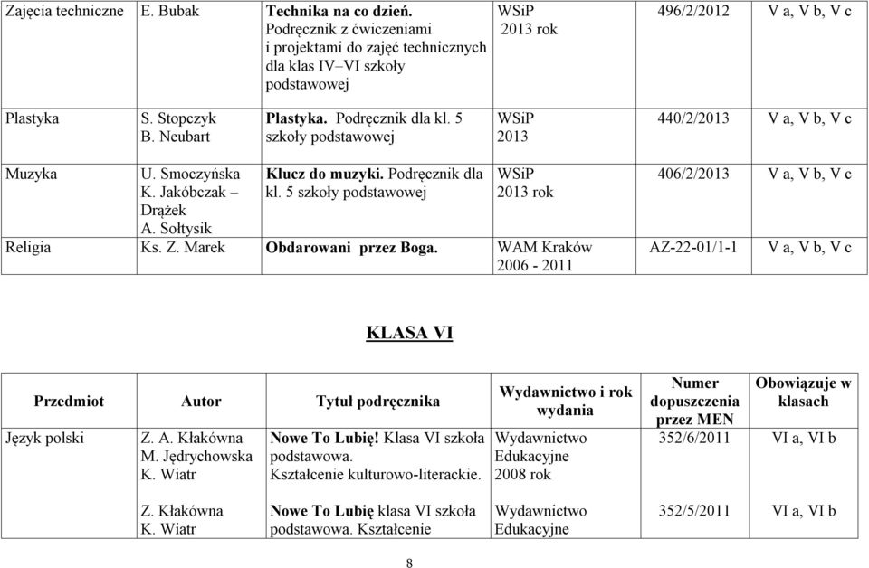 Z. Marek Obdarowani przez Boga. WAM Kraków 2006-406/2/2013 V a, V b, V c AZ-22-01/1-1 V a, V b, V c KLASA VI Język polski Z. A. Kłakówna M. Jędrychowska K. Wiatr Nowe To Lubię!