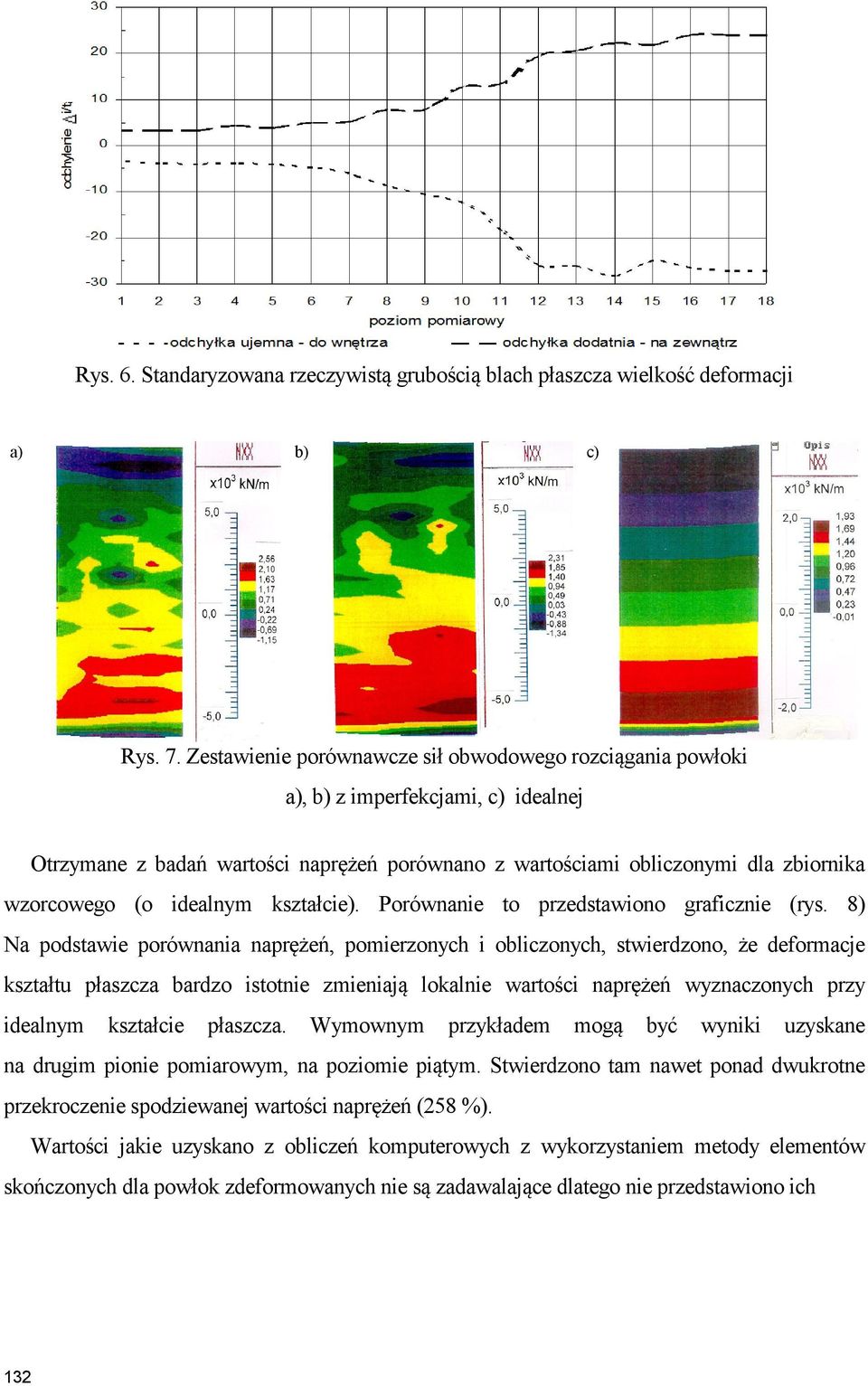 idealnym kształcie). Porównanie to przedstawiono graficznie (rys.