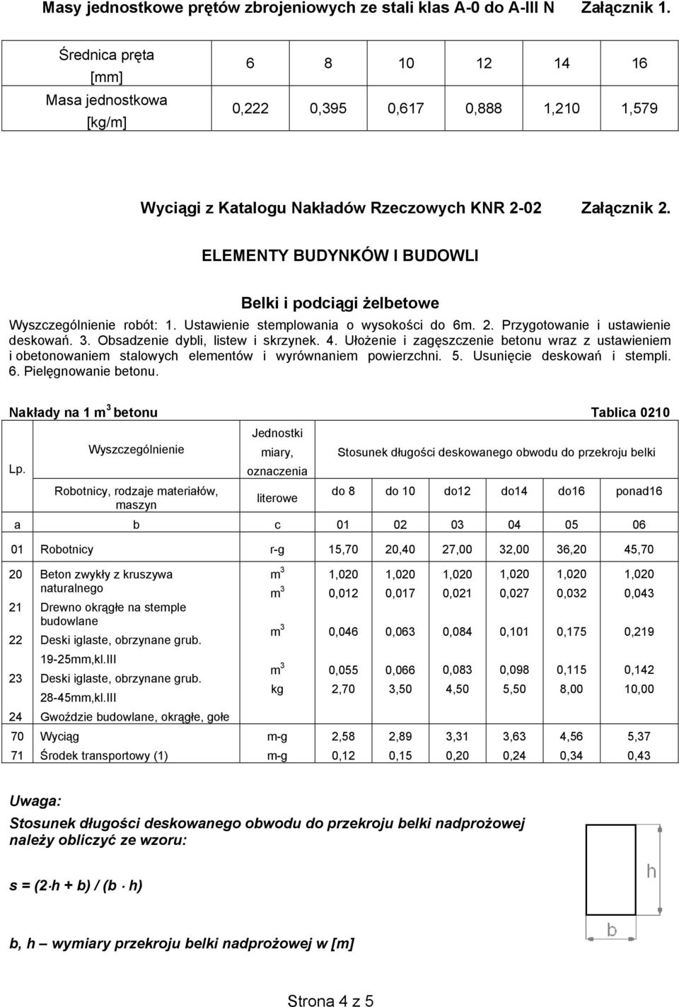 ELEMENTY BUDYNKÓW I BUDOWLI Belki i podci gi elbeowe Wyszczególnienie robó: 1. Usawienie semplowania o wysoko ci do 6m. 2. Przygoowanie i usawienie deskowa. 3. Obsadzenie dybli, lisew i skrzynek. 4.