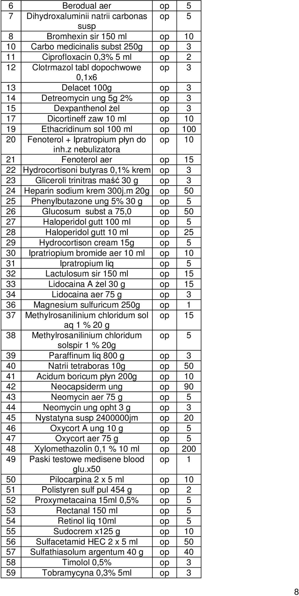 z nebulizatora 21 Fenoterol aer op 15 22 Hydrocortisoni butyras 0,1% krem op 3 23 Gliceroli trinitras ma 30 g op 3 24 Heparin sodium krem 300j.