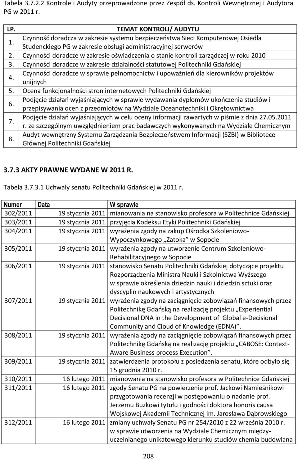 Czynności doradcze w zakresie oświadczenia o stanie zarządczej w roku 2010 3. Czynności doradcze w zakresie działalności statutowej Politechniki Gdańskiej 4.