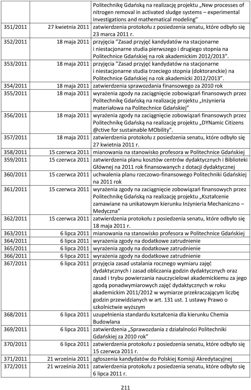 352/2011 18 maja 2011 przyjęcia Zasad przyjęć kandydatów na stacjonarne i niestacjonarne studia pierwszego i drugiego stopnia na Politechnice Gdańskiej na rok akademickim 2012/2013.