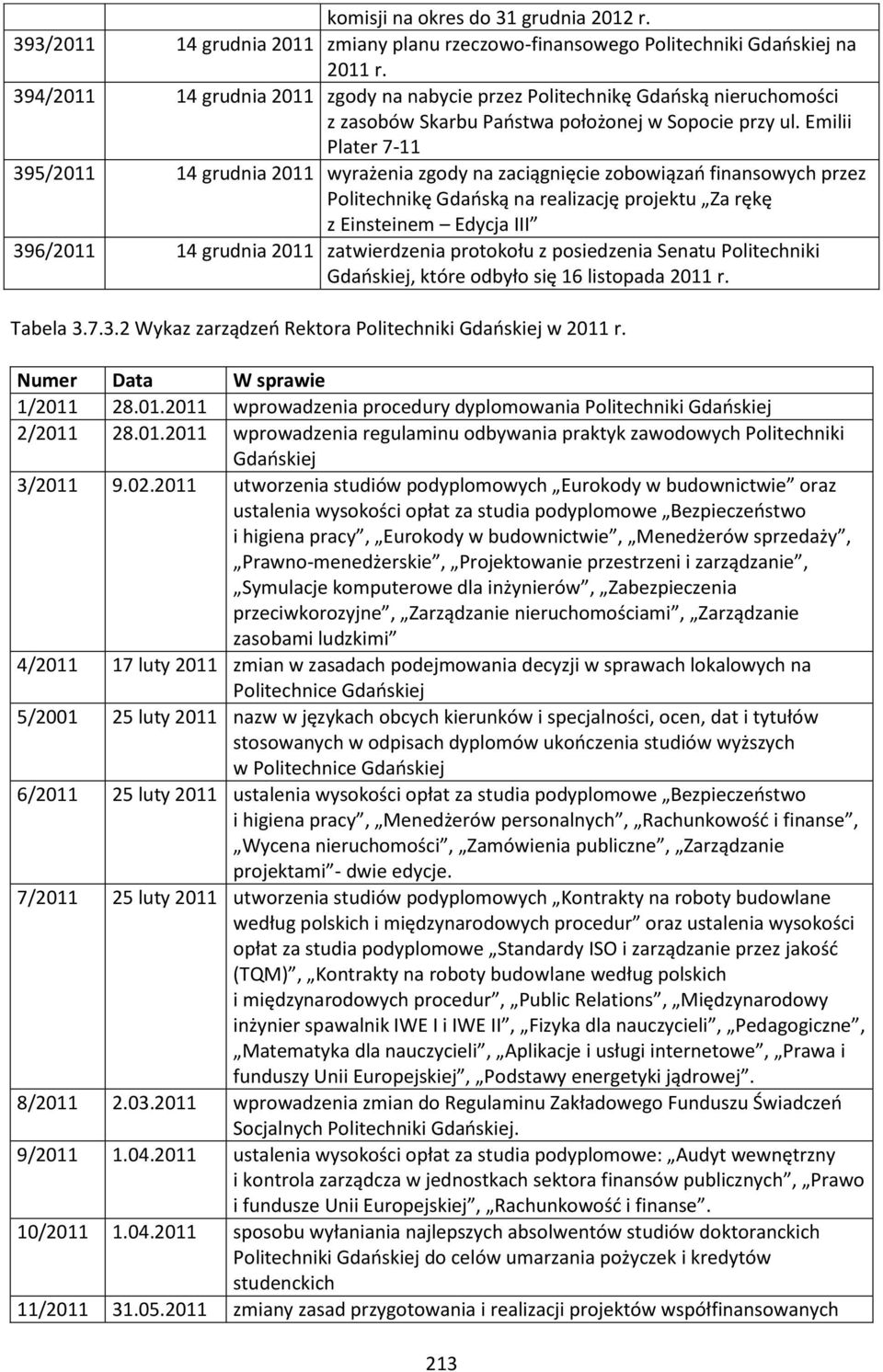 Emilii Plater 7-11 395/2011 14 grudnia 2011 wyrażenia zgody na zaciągnięcie zobowiązań finansowych przez Politechnikę Gdańską na realizację projektu Za rękę z Einsteinem Edycja III 396/2011 14