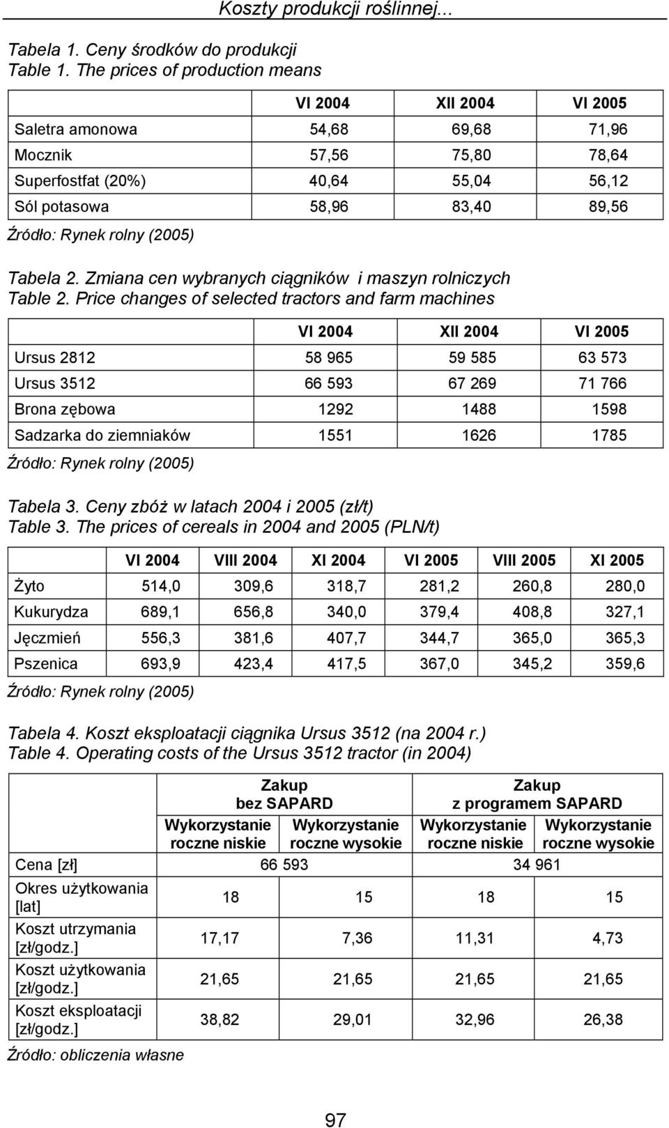 Zmiana cen wybranych ciągników i maszyn rolniczych Table 2.