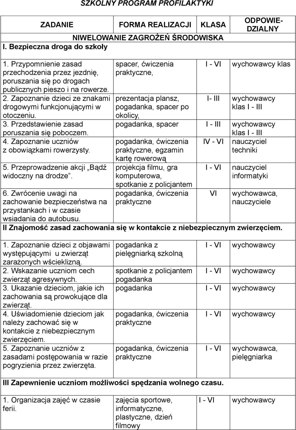 Przedstawienie zasad poruszania się poboczem. 4. Zapoznanie uczniów z obowiązkami rowerzysty. 5. Przeprowadzenie akcji Bądź widoczny na drodze. 6.