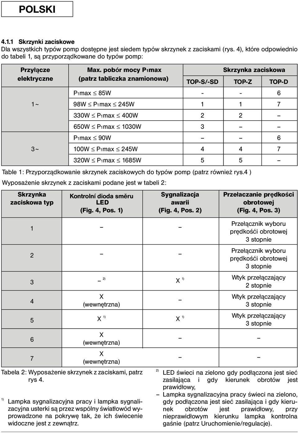 P1max 245W 4 4 7 320W P1max 1685W 5 5 Table 1: Przyporządkowanie skrzynek zaciskowych do typów pomp (patrz również rys.