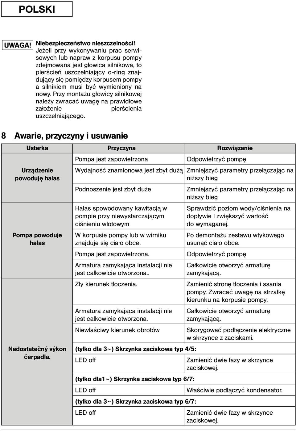 wymieniony na nowy. Przy montażu głowicy silnikowej należy zwracać uwagę na prawidłowe założenie pierścienia uszczelniającego.