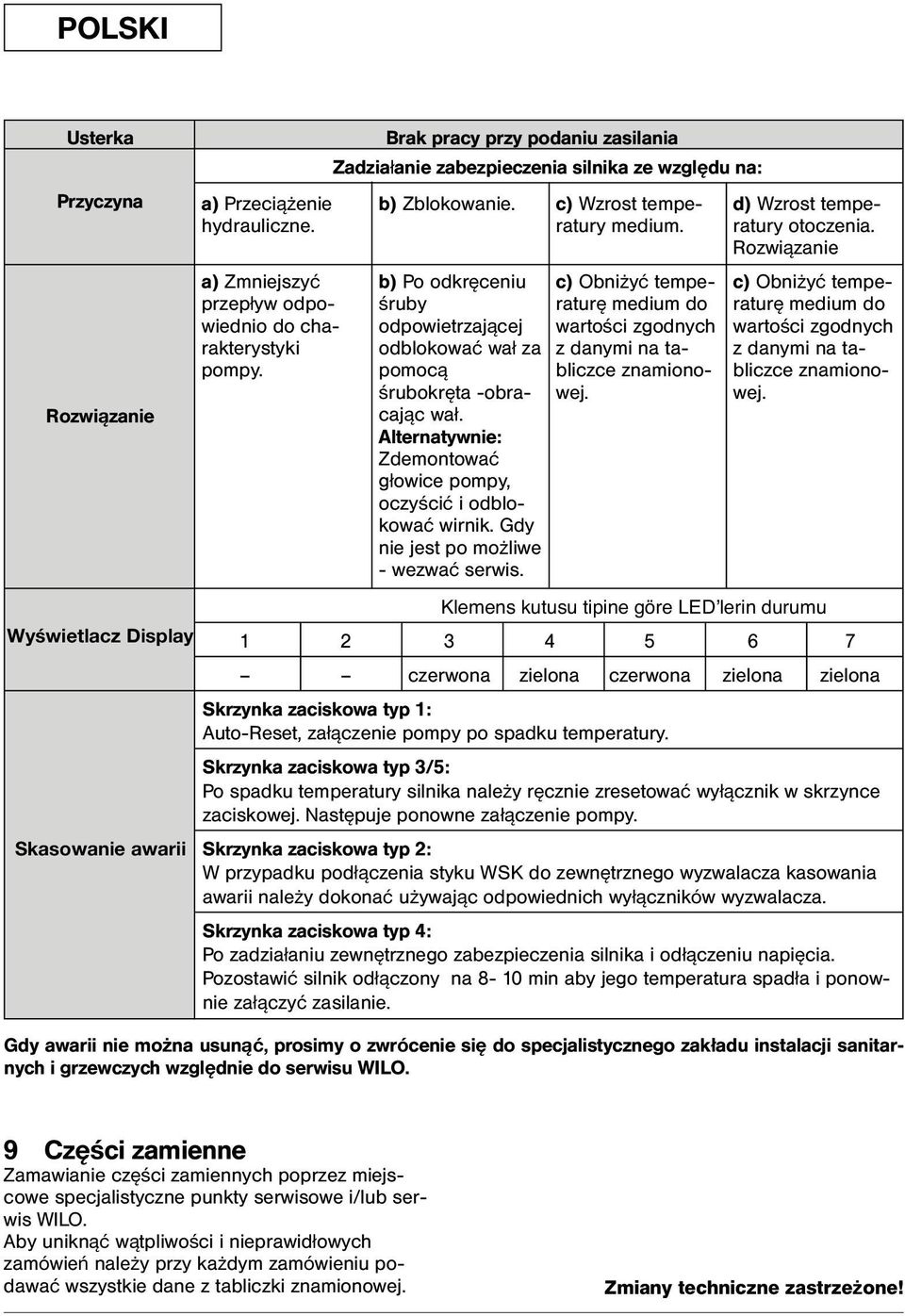 b) Po odkręceniu śruby odpowietrzającej odblokować wał za pomocą śrubokręta -obracając wał. Alternatywnie: Zdemontować głowice pompy, oczyścić i odblokować wirnik.