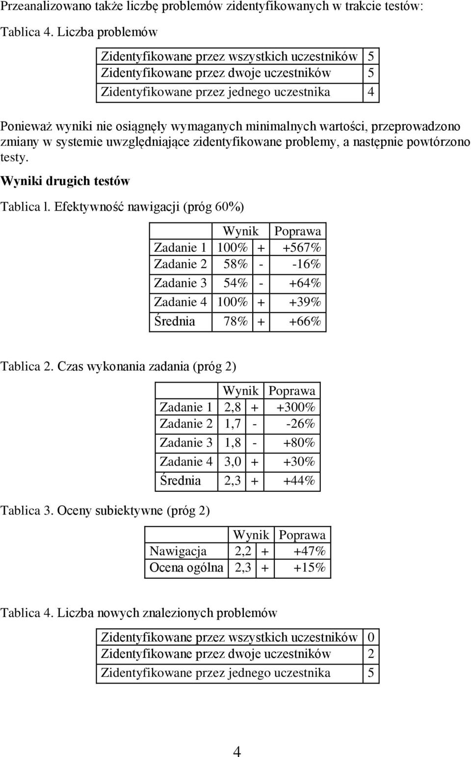 minimalnych wartości, przeprowadzono zmiany w systemie uwzględniające zidentyfikowane problemy, a następnie powtórzono testy. Wyniki drugich testów Tablica l.