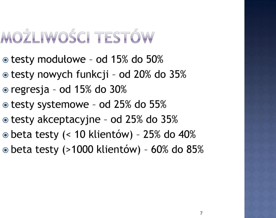 55% testy akceptacyjne od 25% do 35% beta testy (< 10