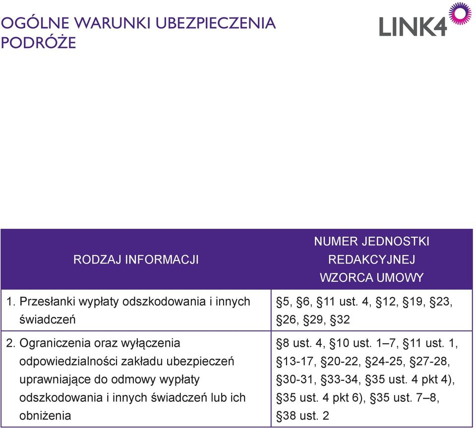 innych świadczeń lub ich obniżenia NUMER JEDNOSTKI REDAKCYJNEJ WZORCA UMOWY 5, 6, 11 ust.