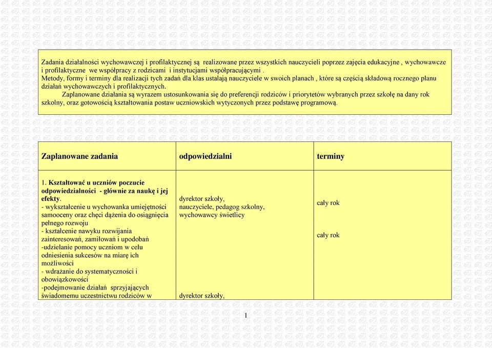 Zaplanowane działania są wyrazem ustosunkowania się do preferencji rodziców i priorytetów wybranych przez szkołę na dany rok szkolny, oraz gotowością kształtowania postaw uczniowskich wytyczonych