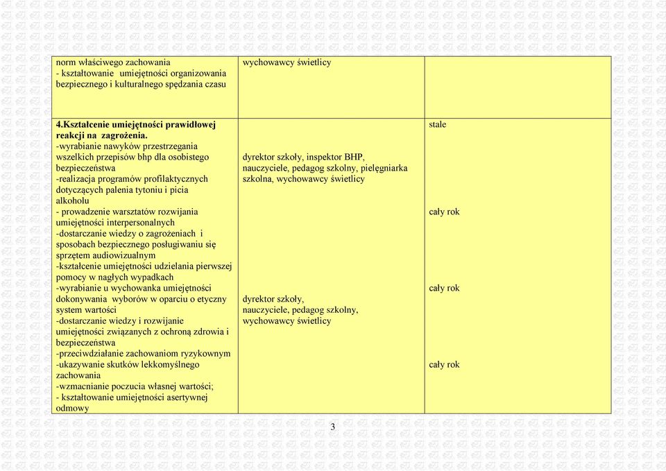 rozwijania umiejętności interpersonalnych -dostarczanie wiedzy o zagrożeniach i sposobach bezpiecznego posługiwaniu się sprzętem audiowizualnym -kształcenie umiejętności udzielania pierwszej pomocy w