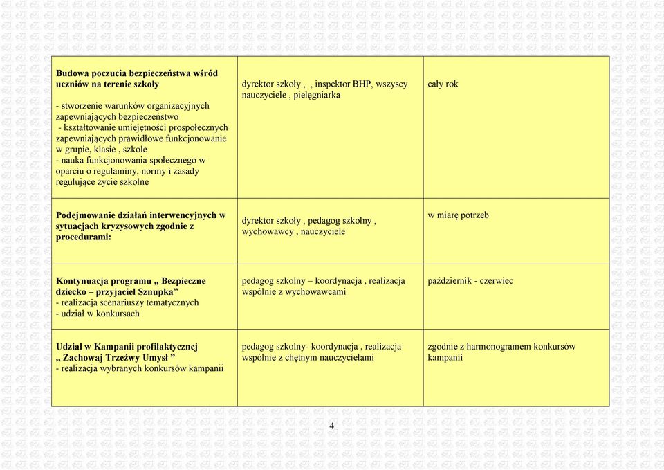 nauczyciele, pielęgniarka Podejmowanie działań interwencyjnych w sytuacjach kryzysowych zgodnie z procedurami: dyrektor szkoły, pedagog szkolny, wychowawcy, nauczyciele w miarę potrzeb Kontynuacja