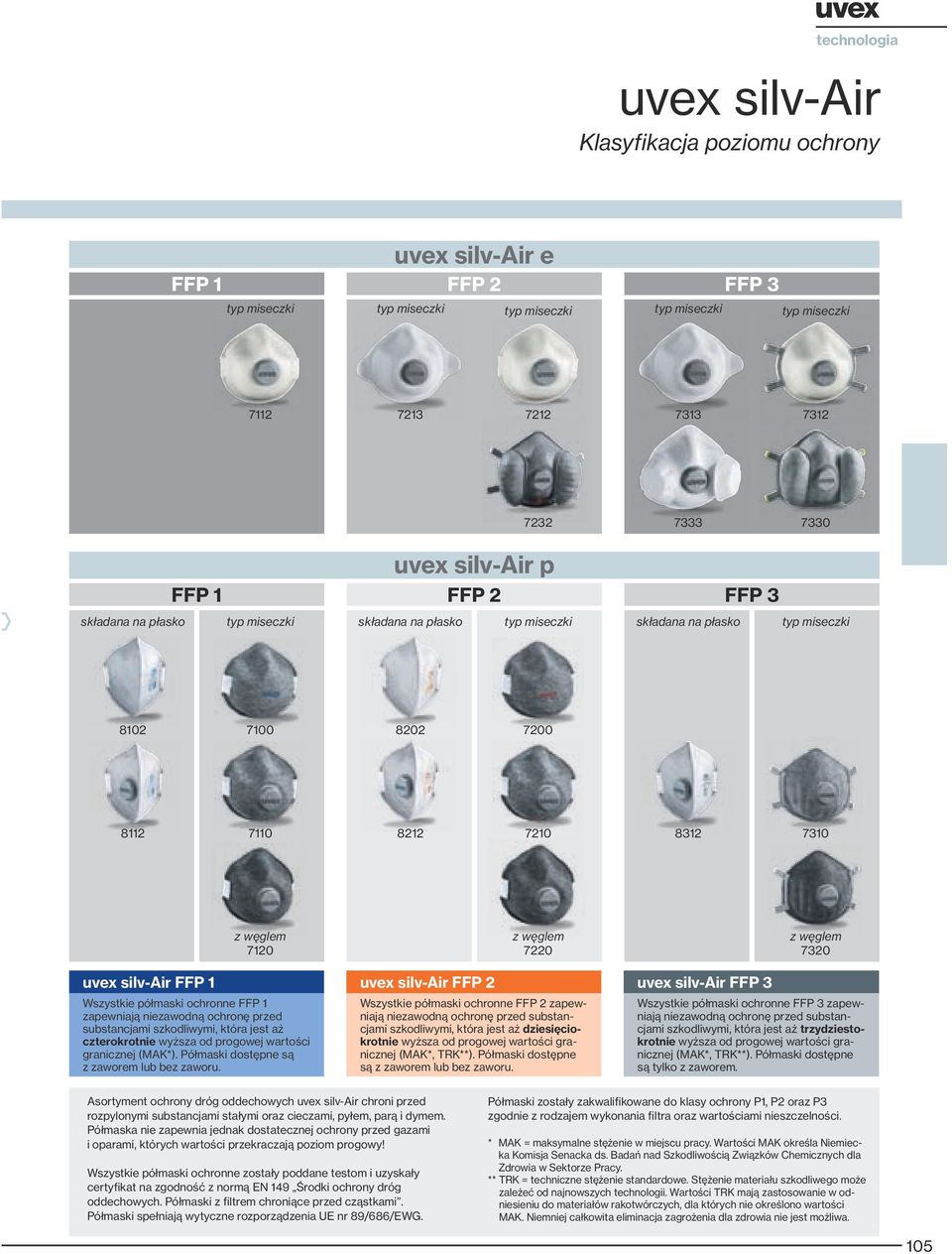 7220 z węglem 7320 uvex silv-air FFP 1 uvex silv-air FFP 2 uvex silv-air FFP 3 Wszystkie półmaski ochronne FFP 1 zapewniają niezawodną ochronę przed substancjami szkodliwymi, która jest aż