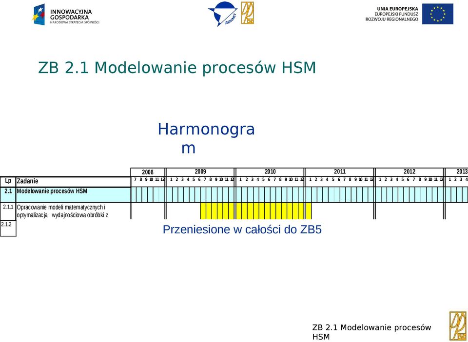 1.2 zastosowaniem Budowa modelu układu matematycznego dynamikę procesu skrawania stopów aluminium, Przeniesione w całości do ZB5