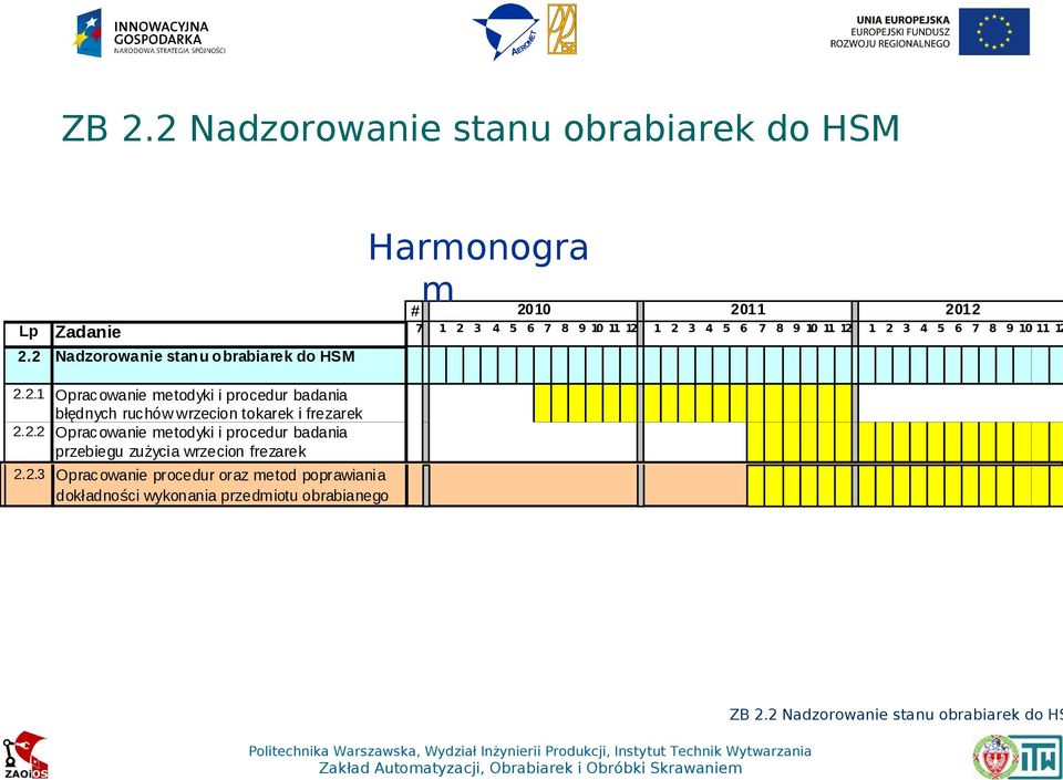 2.2 Opracowanie metodyki i procedur badania przebiegu zużycia wrzecion frezarek 2.2.3 szybkoobrotowych Oprac owanie procedur oraz metod