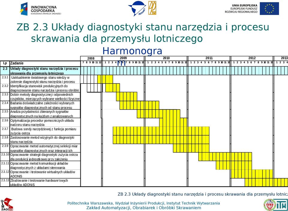 3.2 Identyfikacja stanowisk produkcyjnych do diagnozowanie stanu narzędzia i procesu obróbki 2.3.3 Dobór metody diagnostycznej i odpowiednich czujników, mierzących wybrane wielkości fizyczne 2.3.4 Badania doświadczalne zależności wybranych sygnałów diagnostycznych od stanu procesu 2.