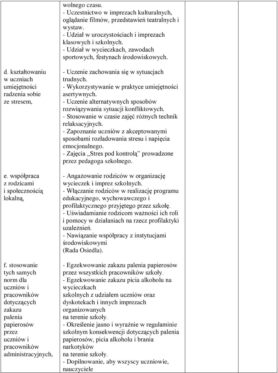 stosowanie tych samych norm dla uczniów i pracowników dotyczących zakazu palenia papierosów przez uczniów i pracowników administracyjnych, - Uczenie zachowania się w sytuacjach trudnych.