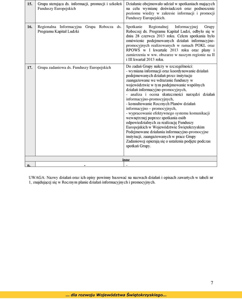 Funduszy Europejskich. 6. Regionalna Informacyjna Grupa Robocza ds. Programu Kapitał Ludzki Spotkanie Regionalnej Informacyjnej Grupy Roboczej ds.