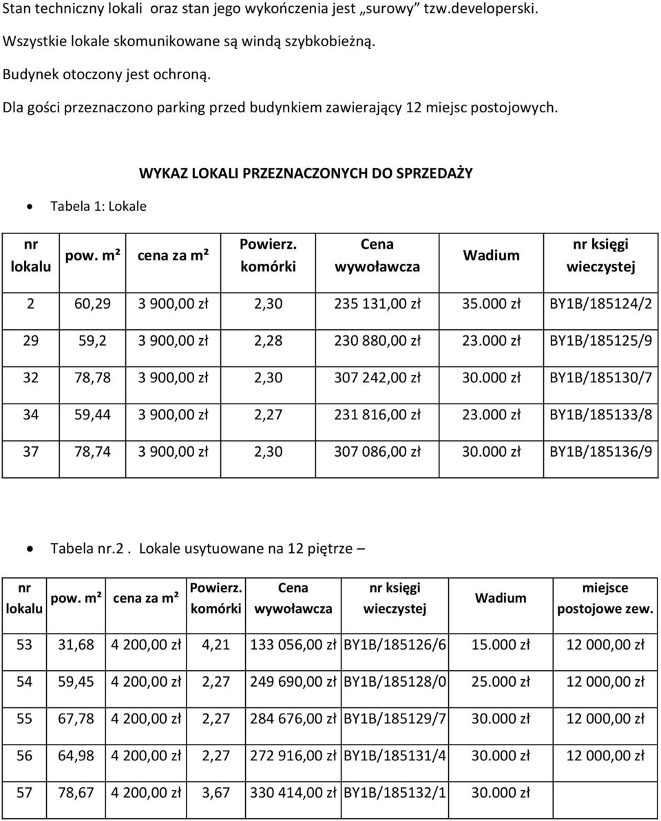 komórki Cena wywoławcza Wadium nr księgi wieczystej 2 60,29 3 900,00 zł 2,30 235 131,00 zł 35.000 zł BY1B/185124/2 29 59,2 3 900,00 zł 2,28 230 880,00 zł 23.