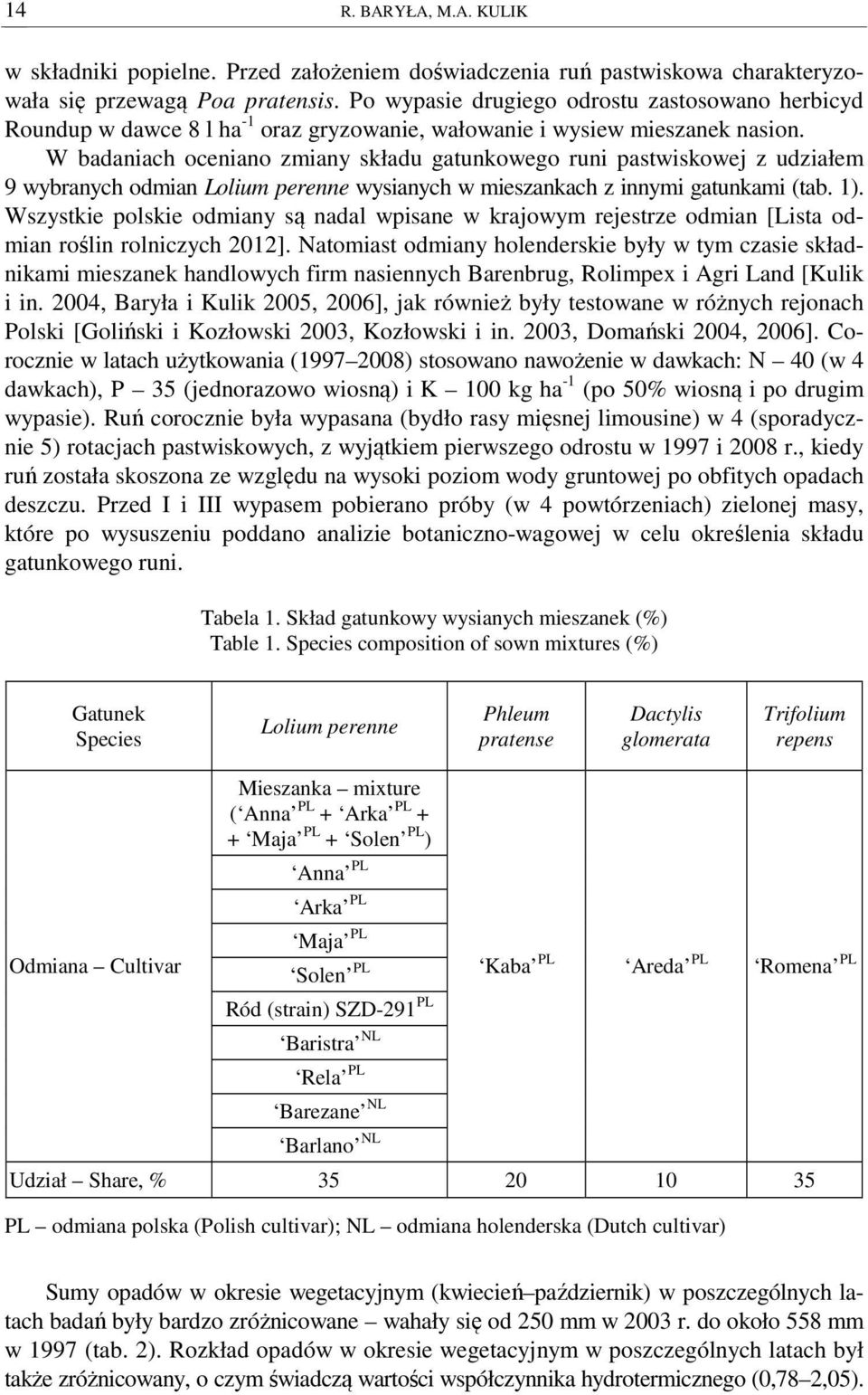 W badaniach oceniano zmiany składu gatunkowego runi pastwiskowej z udziałem 9 wybranych odmian Lolium perenne wysianych w mieszankach z innymi gatunkami (tab. 1).