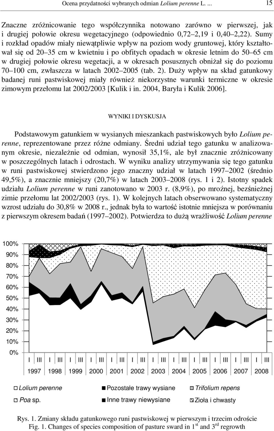 Sumy i rozkład opadów miały niewątpliwie wpływ na poziom wody gruntowej, który kształtował się od 20 35 cm w kwietniu i po obfitych opadach w okresie letnim do 50 65 cm w drugiej połowie okresu