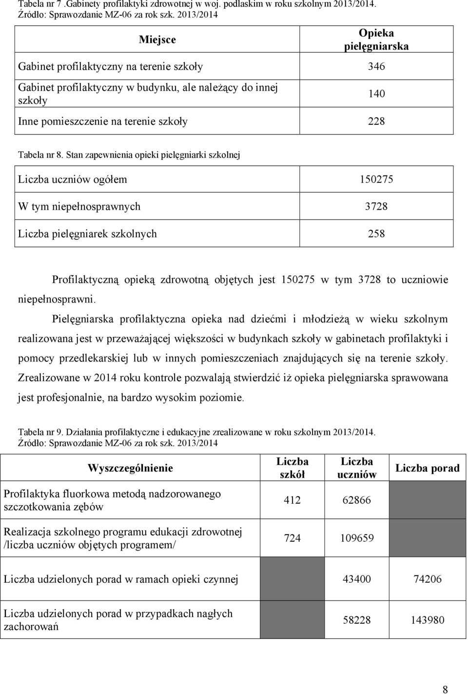 nr 8. Stan zapewnienia opieki pielęgniarki szkolnej Liczba uczniów ogółem 150275 W tym niepełnosprawnych 3728 Liczba pielęgniarek szkolnych 258 Profilaktyczną opieką zdrowotną objętych jest 150275 w