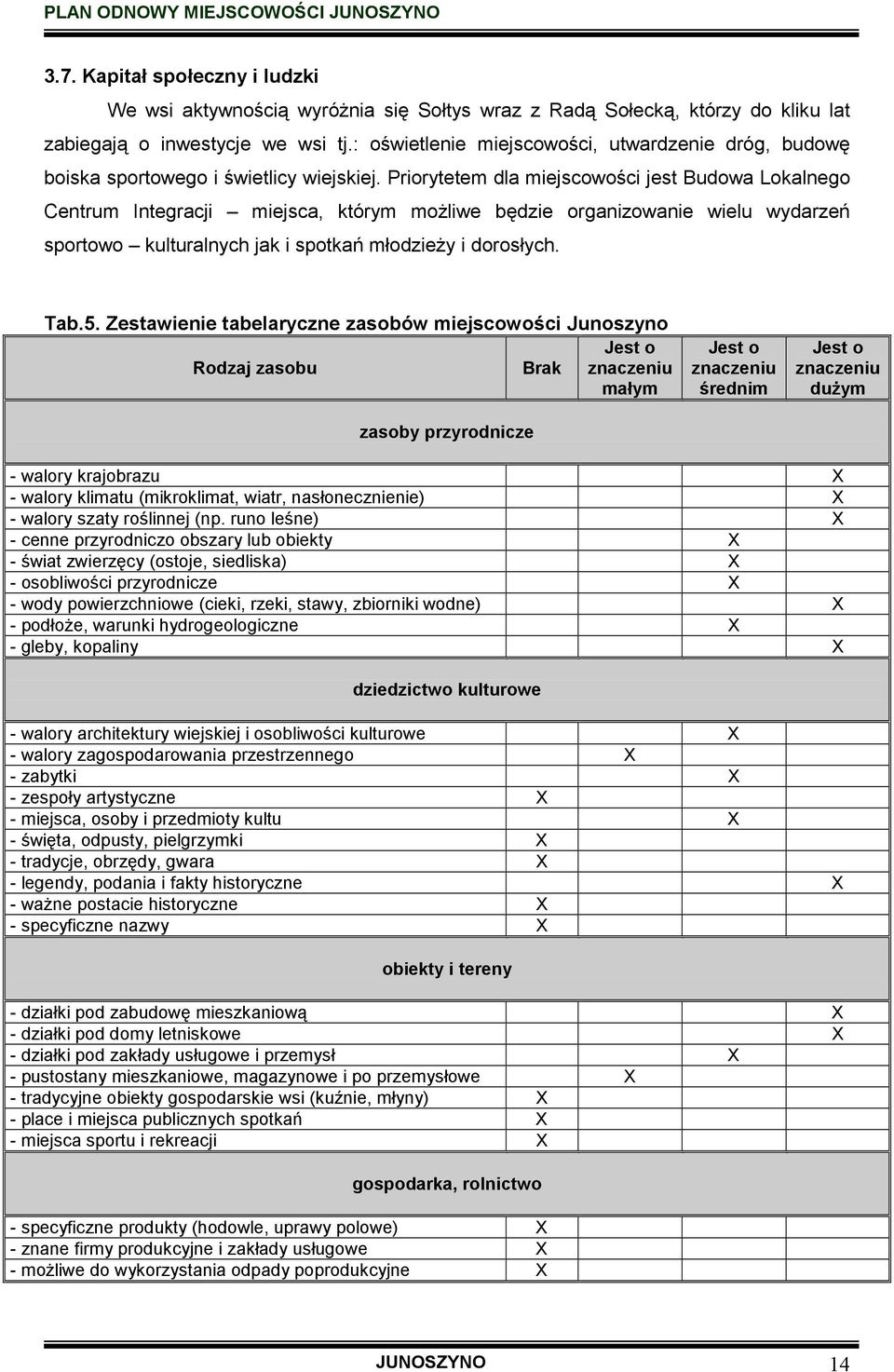 Priorytetem dla miejscowości jest Budowa Lokalnego Centrum Integracji miejsca, którym moŝliwe będzie organizowanie wielu wydarzeń sportowo kulturalnych jak i spotkań młodzieŝy i dorosłych. Tab.5.