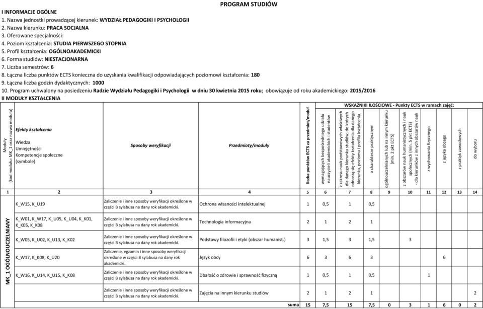 Łączna liczba punktów ECTS konieczna do uzyskania kwalifikacji odpowiadających poziomowi kształcenia: 180 9. Łączna liczba godzin dydaktycznych: 1000 10.