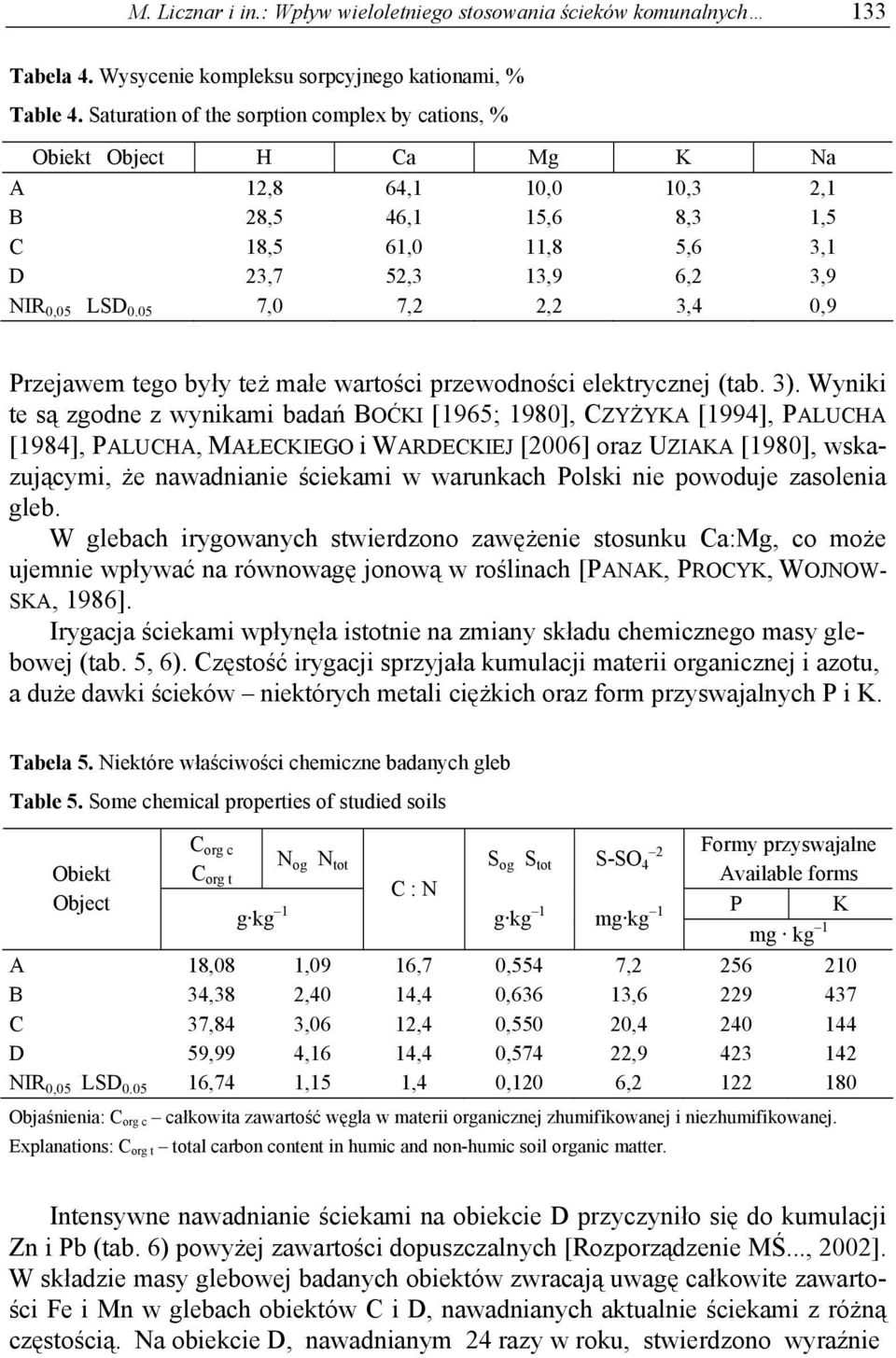 05 7,0 7,2 2,2 3,4 0,9 Przejawem tego były też małe wartości przewodności elektrycznej (tab. 3).