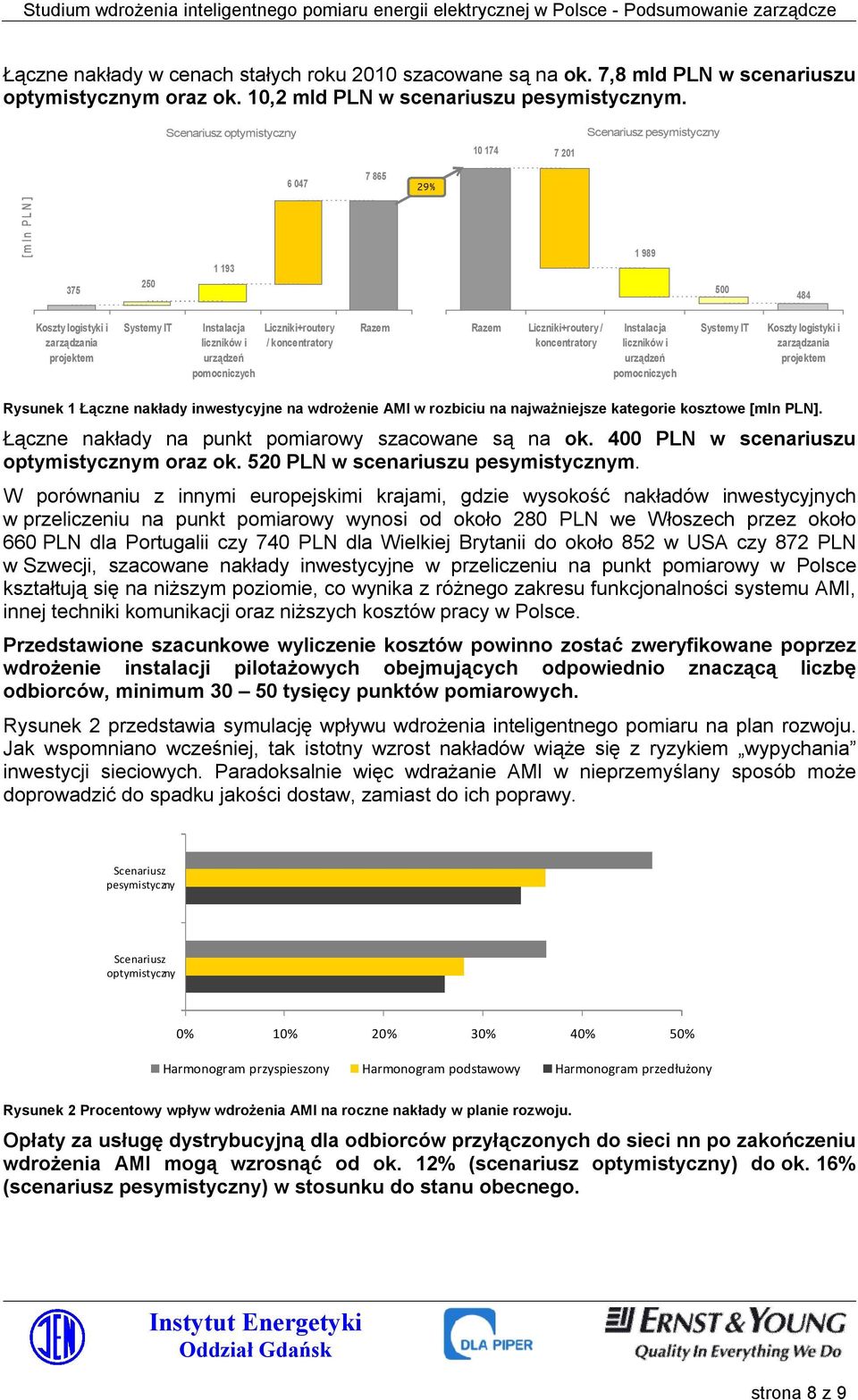 urządzeń pomocniczych Liczniki+routery / koncentratory Razem Razem Liczniki+routery / koncentratory Instalacja liczników i urządzeń pomocniczych Systemy IT Koszty logistyki i zarządzania projektem