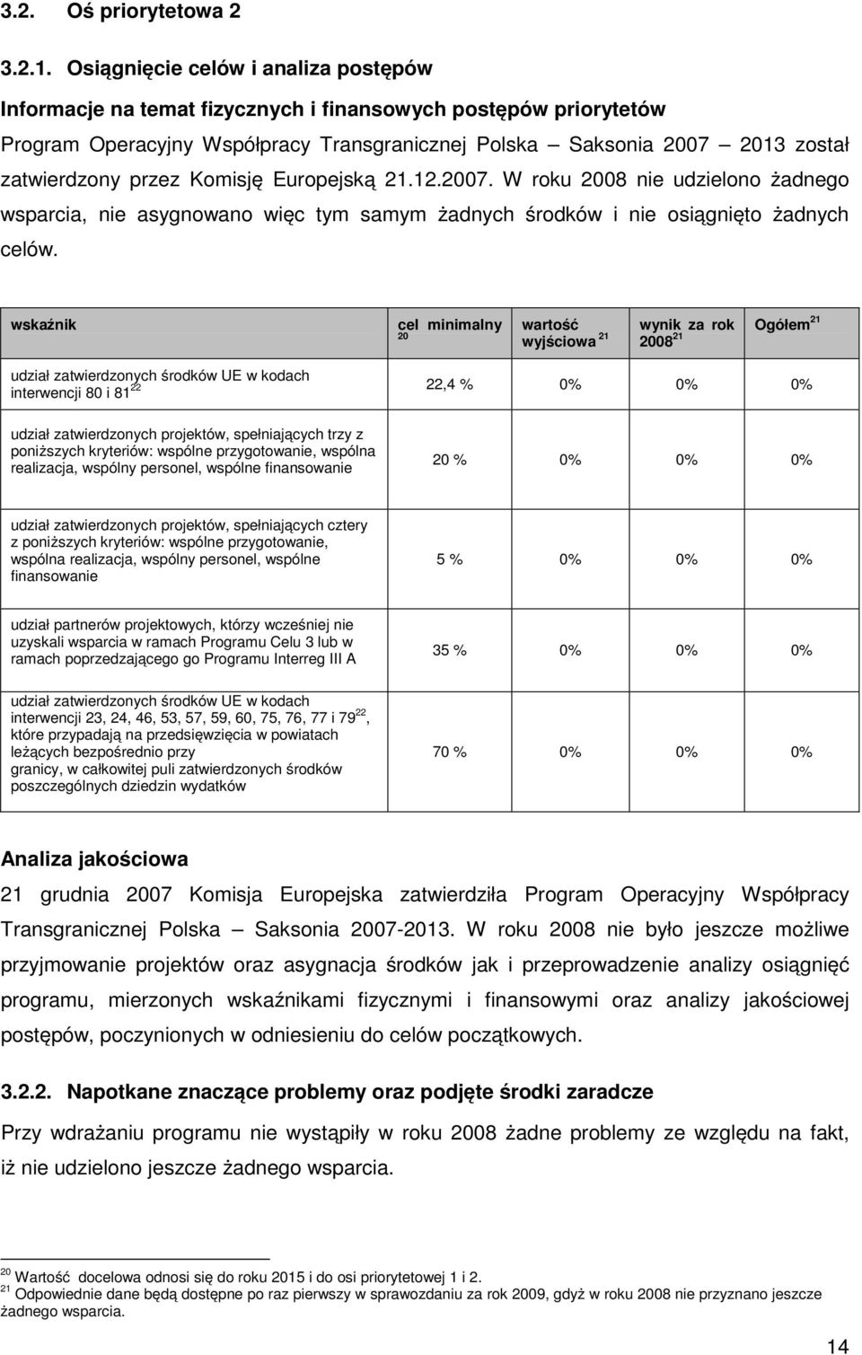 przez Komisję Europejską 21.12.2007. W roku 2008 nie udzielono żadnego wsparcia, nie asygnowano więc tym samym żadnych środków i nie osiągnięto żadnych celów.