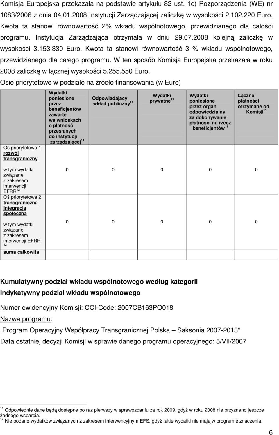 Kwota ta stanowi równowartość 3 % wkładu wspólnotowego, przewidzianego dla całego programu. W ten sposób Komisja Europejska przekazała w roku 2008 zaliczkę w łącznej wysokości 5.255.550 Euro.