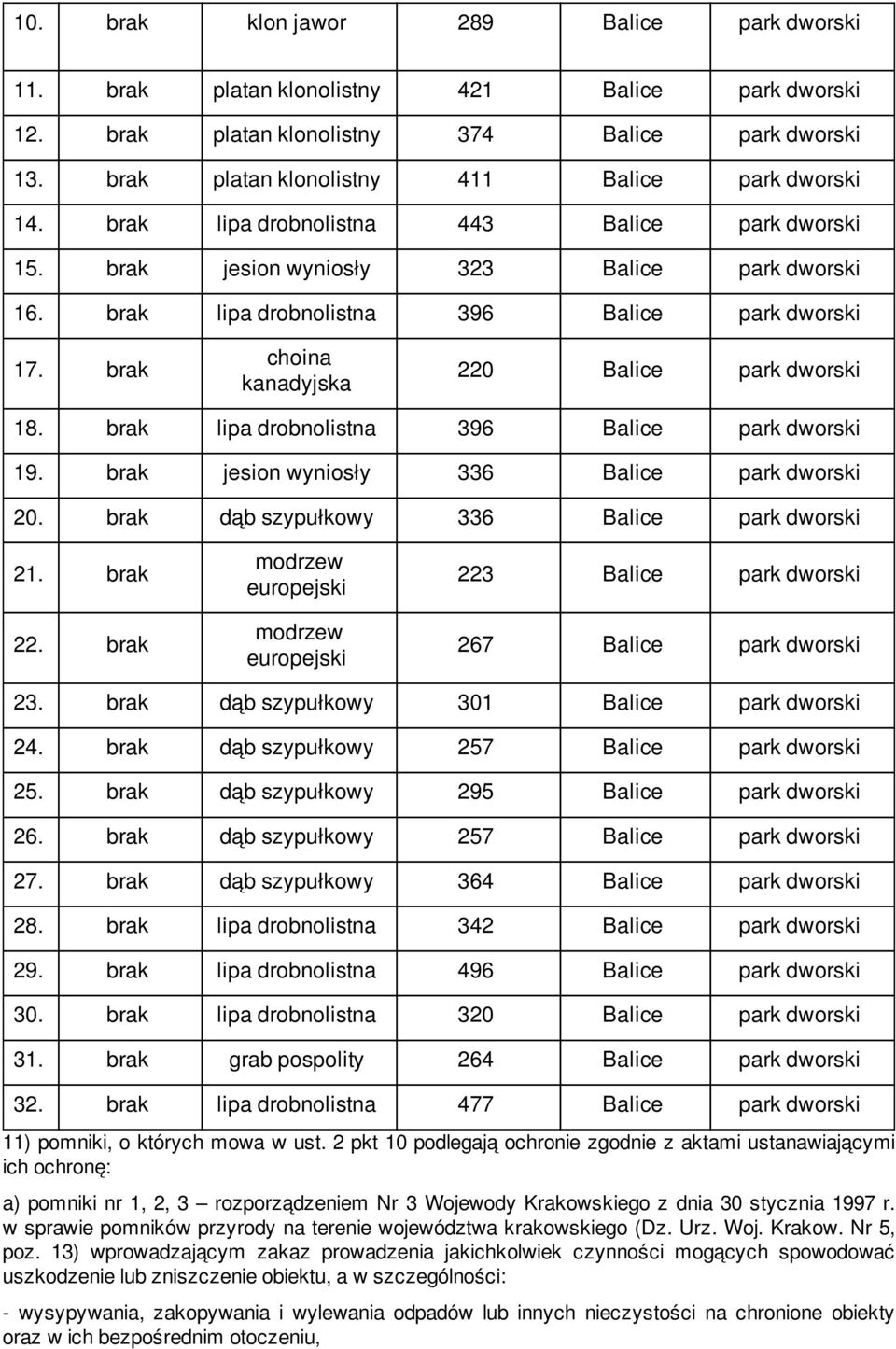 brak lipa drobnolistna 396 Balice park dworski 17. brak choina kanadyjska 220 Balice park dworski 18. brak lipa drobnolistna 396 Balice park dworski 19.