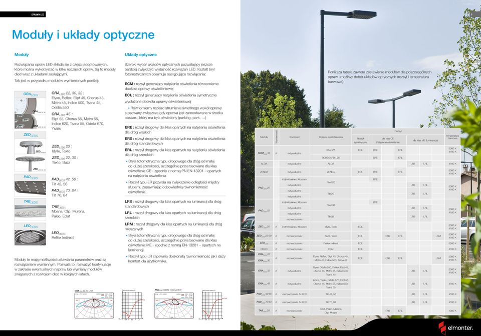 Chorus 45, Metro 45, Indice 5, Tsana 45, Odelia 55 ORA LEDS 45 : Elipt 55, Chorus 55, Metro 55, Indice 62, Tsana 55, Odelia 67, Ysalis ZED LEDS 2 : Idylle, Texto ZED LEDS 22, 3 : Texto, Buzz PAD LEDS