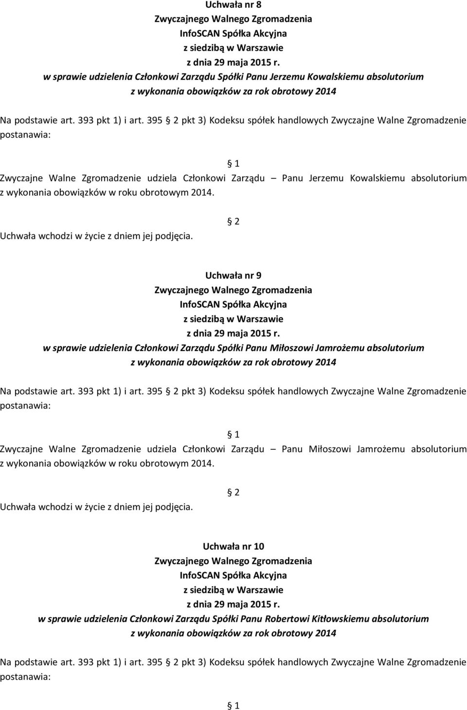 2014. Uchwała nr 9 w sprawie udzielenia Członkowi Zarządu Spółki Panu Miłoszowi Jamrożemu absolutorium z wykonania obowiązków za rok obrotowy 2014 Na podstawie art. 393 pkt 1) i art.