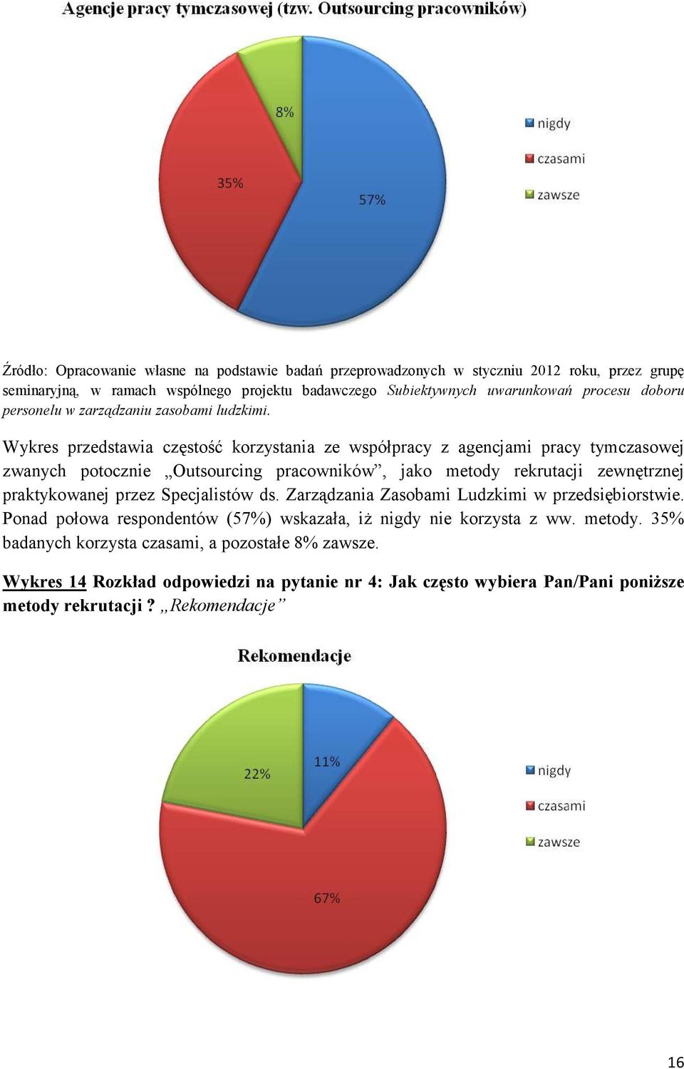 Zarządzania Zasobami Ludzkimi w przedsiębiorstwie. Ponad połowa respondentów (57%) wskazała, iŝ nigdy nie korzysta z ww.