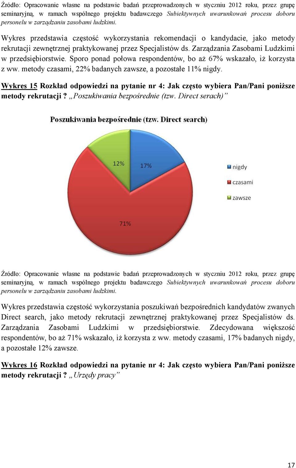 Wykres 15 Rozkład odpowiedzi na pytanie nr 4: Jak często wybiera Pan/Pani poniŝsze metody rekrutacji? Poszukiwania bezpośrednie (tzw.