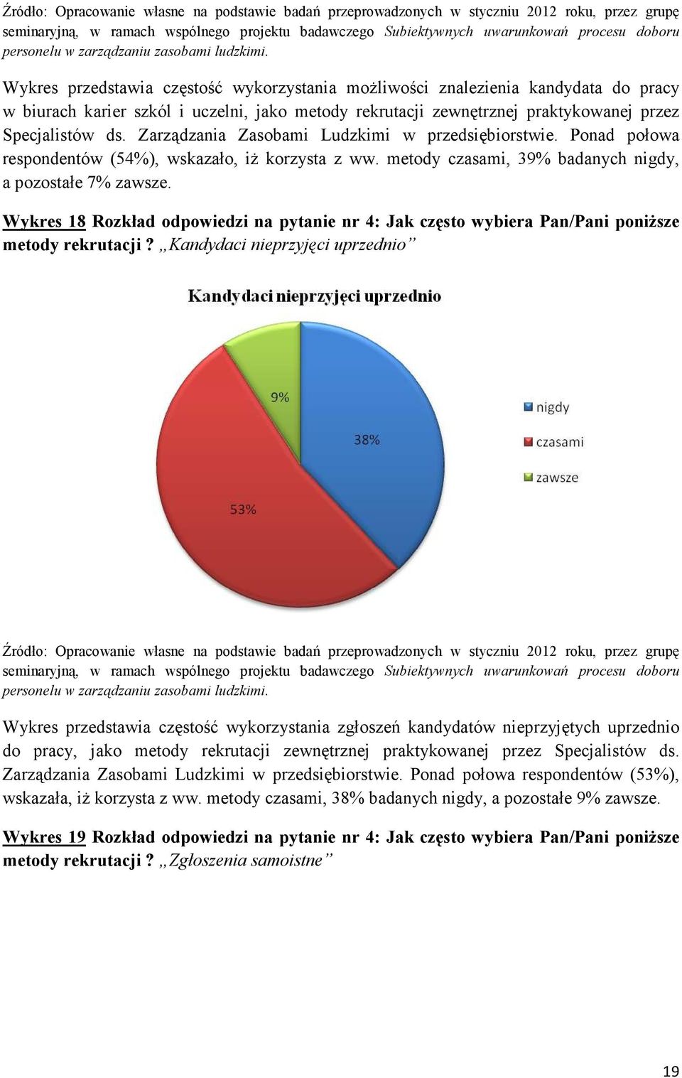 Wykres 18 Rozkład odpowiedzi na pytanie nr 4: Jak często wybiera Pan/Pani poniŝsze metody rekrutacji?