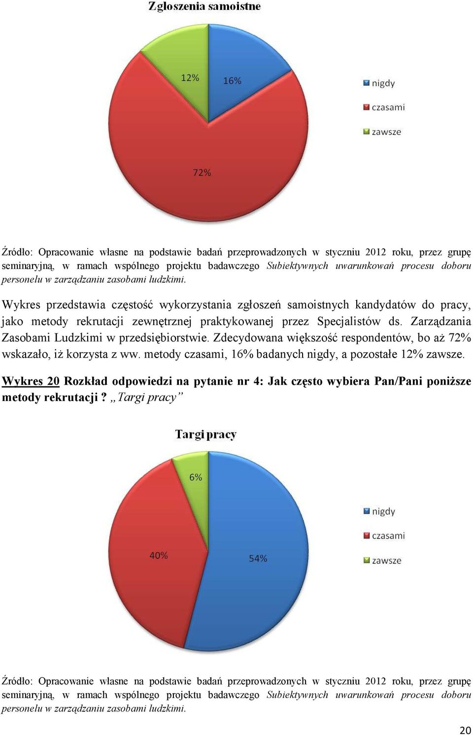 Zdecydowana większość respondentów, bo aŝ 72% wskazało, iŝ korzysta z ww. metody czasami, 16% badanych nigdy, a pozostałe 12% zawsze.