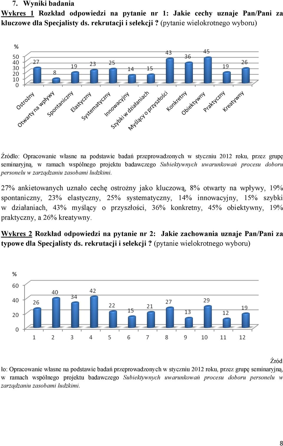 wpływy, 19% spontaniczny, 23% elastyczny, 25% systematyczny, 14% innowacyjny, 15% szybki w działaniach, 43% myślący o przyszłości, 36% konkretny, 45% obiektywny, 19% praktyczny, a 26% kreatywny.